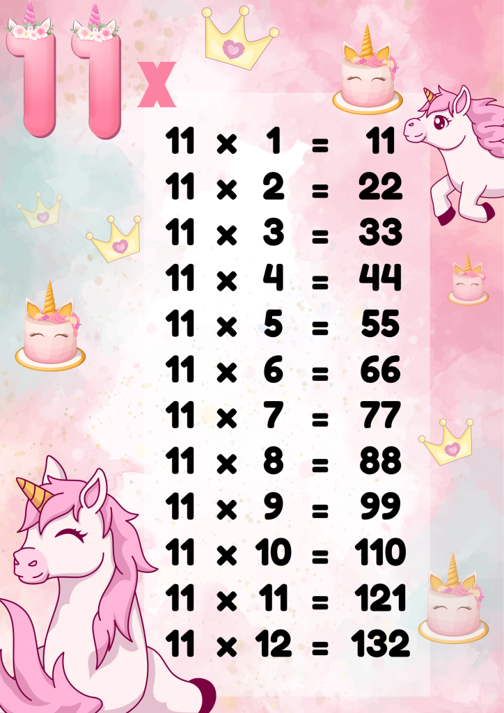 Unicorn-inspired math drills