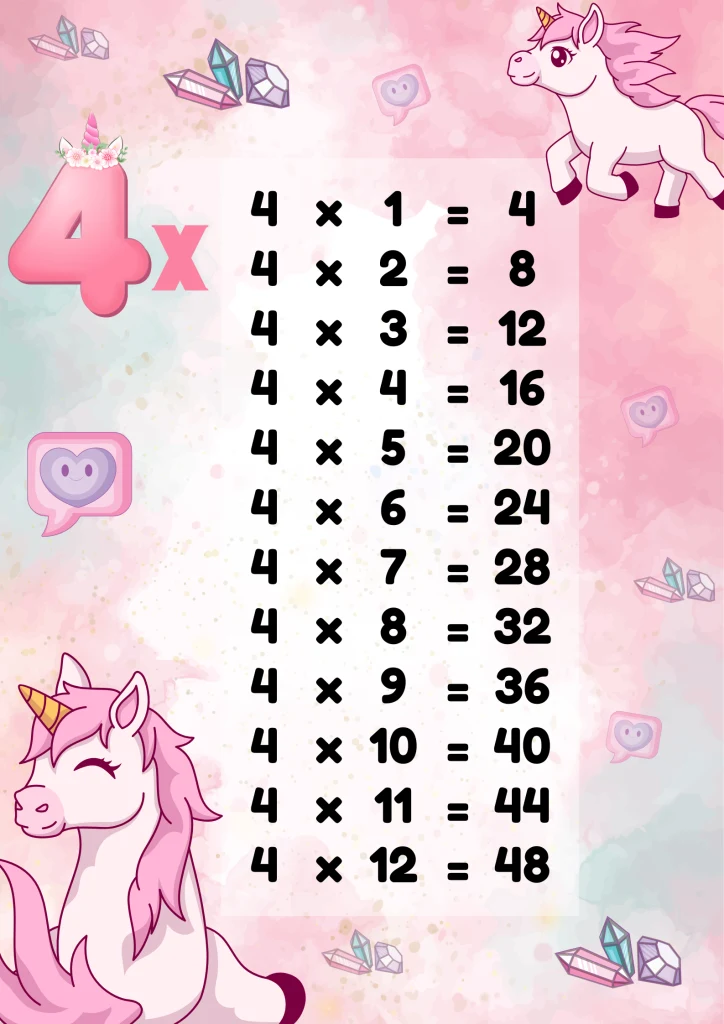 Unicorn times tables worksheets