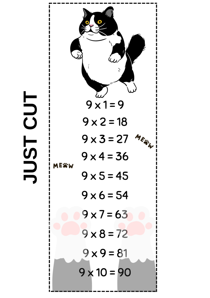 Multiplication facts