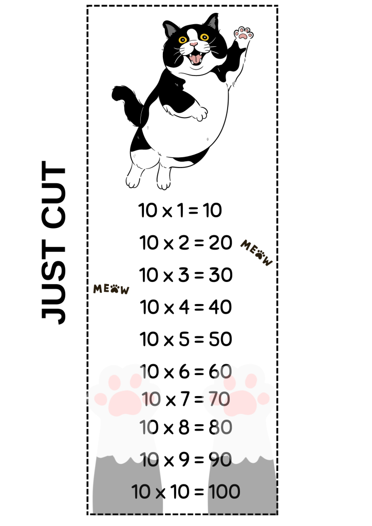 Multiplication facts