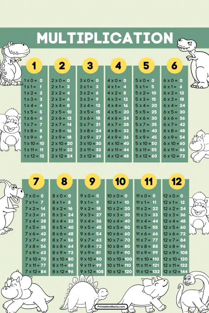 сolorful multiplication chart for kids 