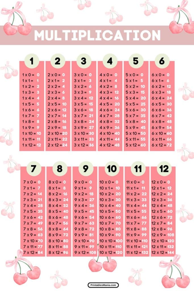 educational multiplication chart for classroom use