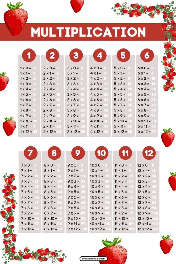 multiplication table for printing