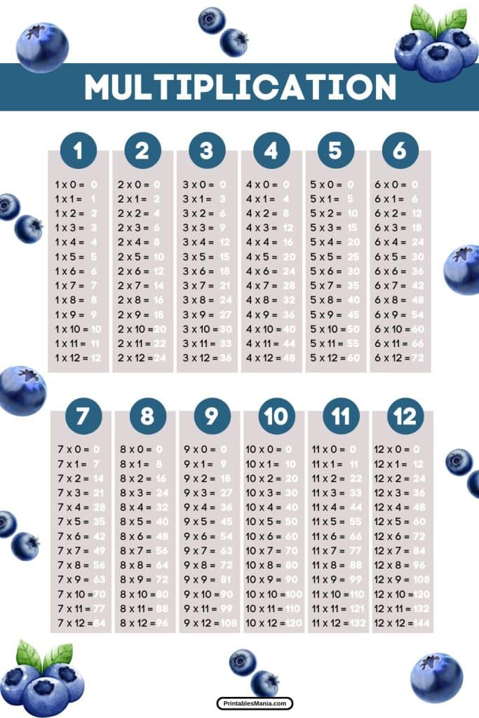 multiplication chart for reusable learning