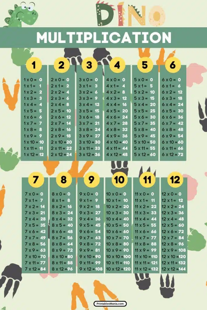 easy-to-read 1-12 times table printable