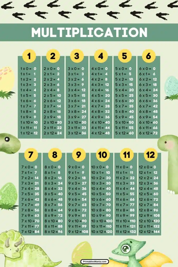 multiplication table worksheet for math practice