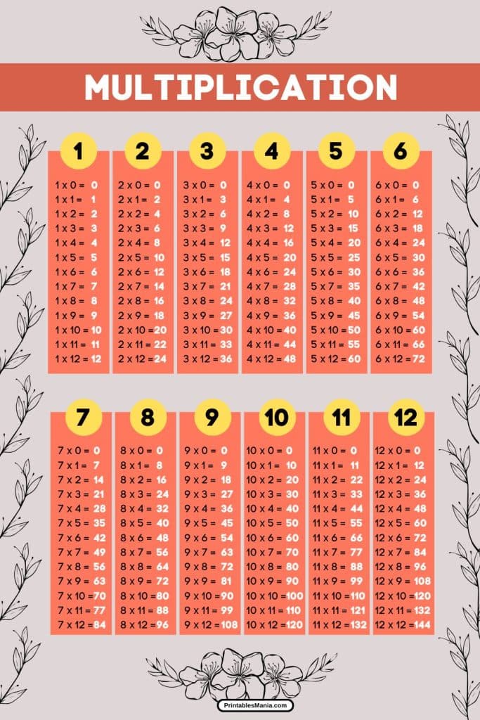 educational multiplication chart for classroom use