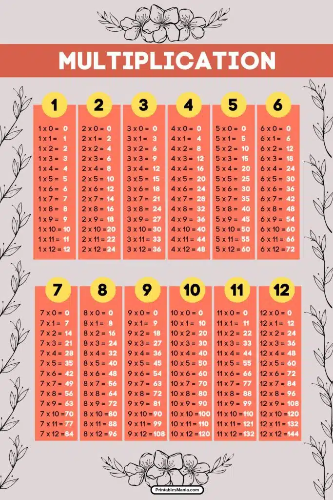 educational multiplication chart for classroom use