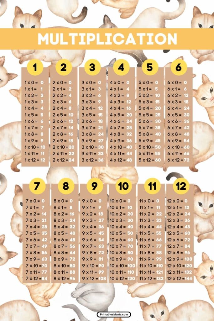 printable multiplication chart for homeschool 