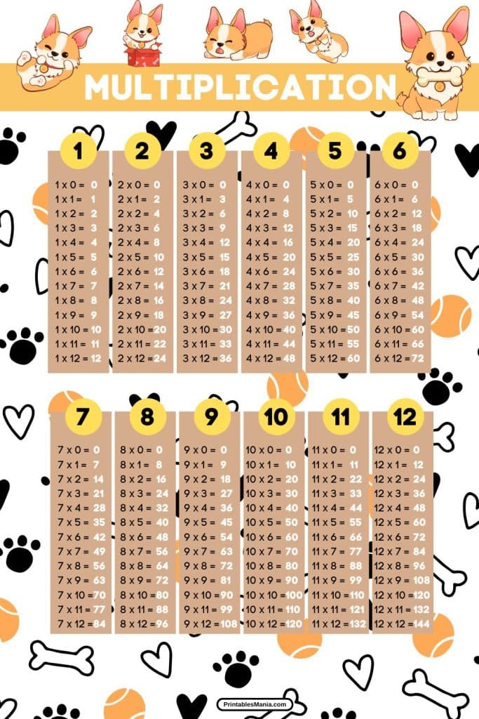 times table chart 1-12 for kids