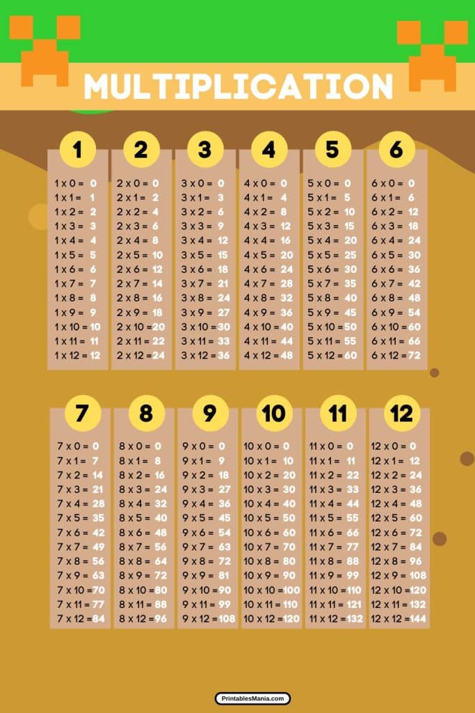 multiplication practice sheet with 1-12 tables