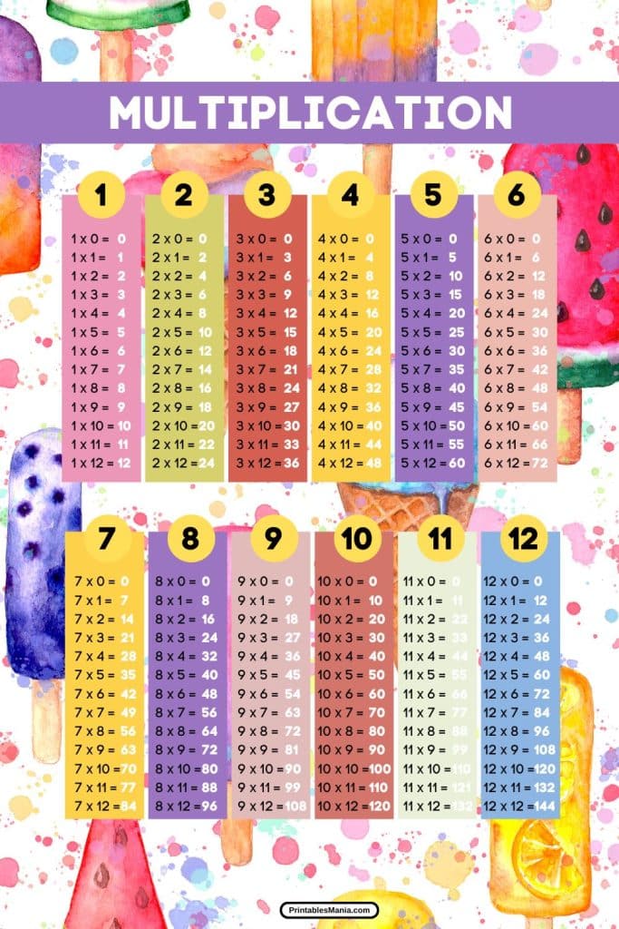 large font multiplication chart for easy reading